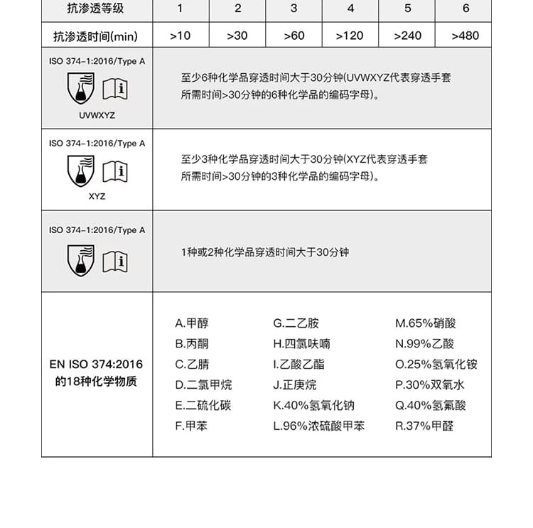 霍尼韦尔（Honeywell） LA102G 丁腈防化手套 (耐酸碱、耐油、防水)